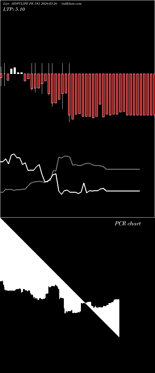  option chart HDFCLIFE PE 585 2026-05-26 