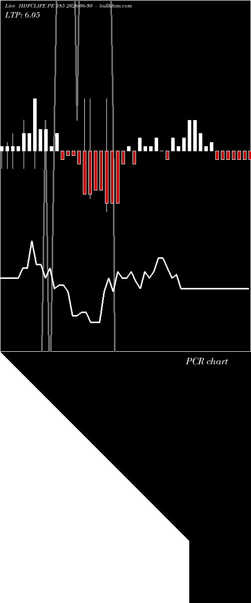  option chart HDFCLIFE PE 585 2026-06-30 