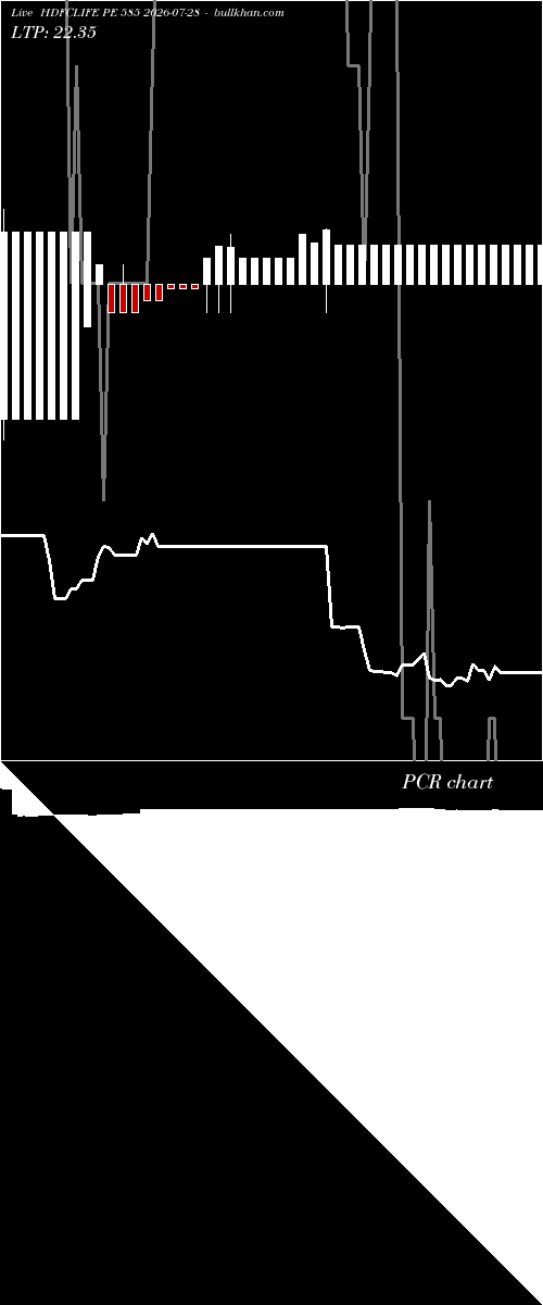  option chart HDFCLIFE PE 585 2026-07-28 