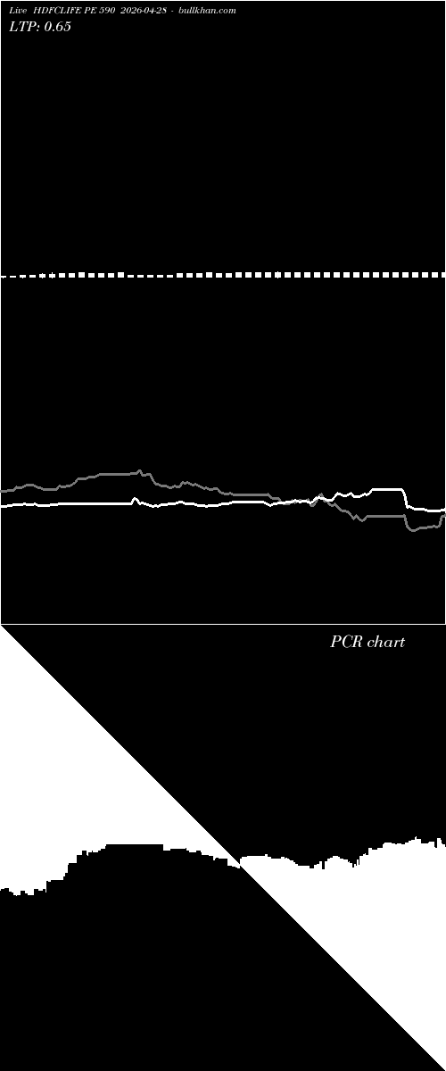  option chart HDFCLIFE PE 590 2026-04-28 