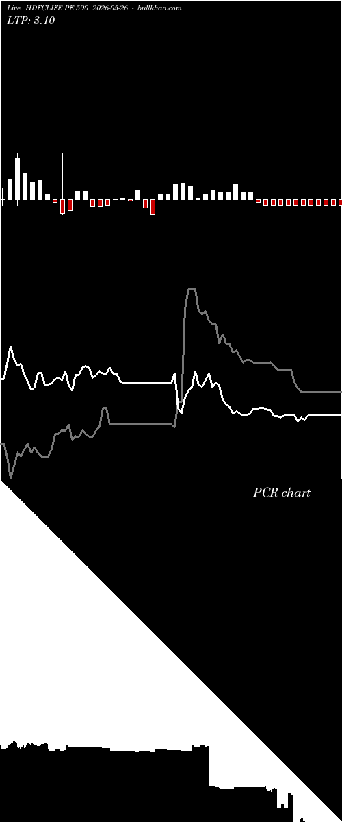  option chart HDFCLIFE PE 590 2026-05-26 