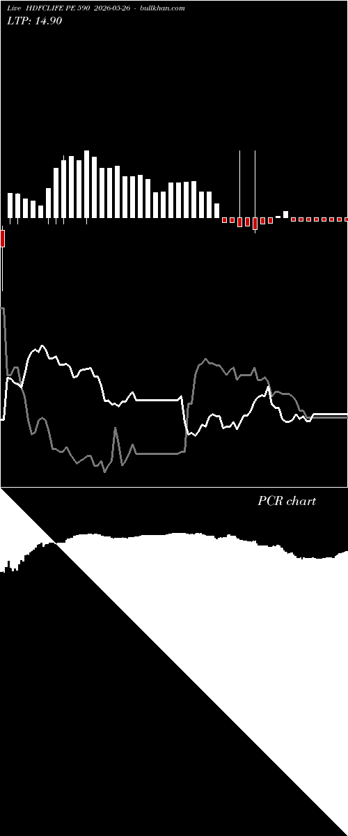  option chart HDFCLIFE PE 590 2026-05-26 