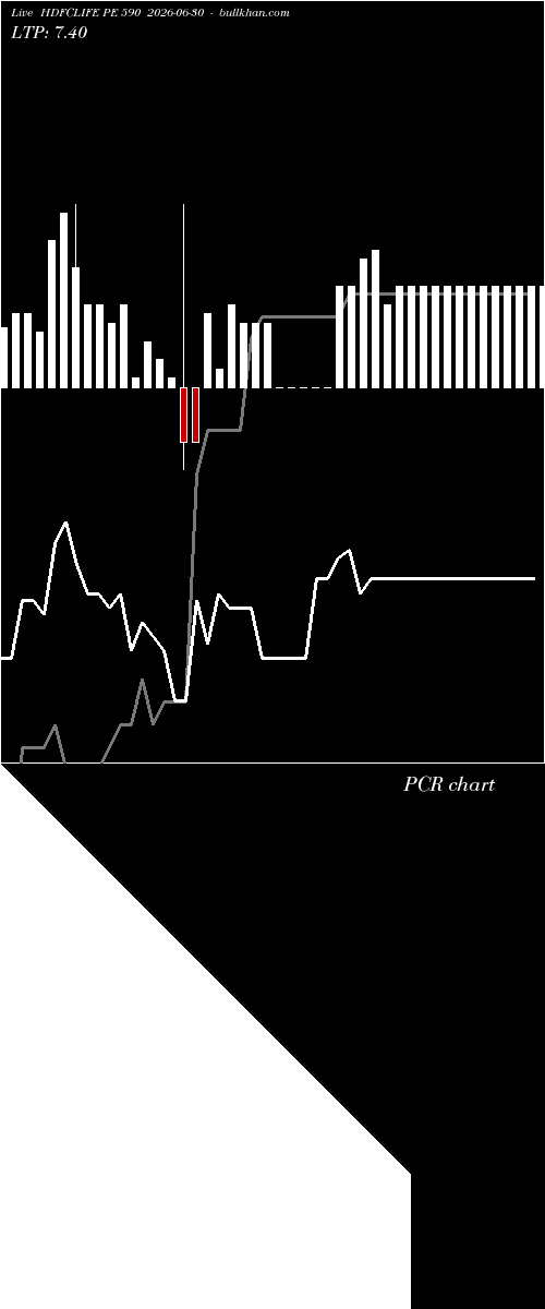  option chart HDFCLIFE PE 590 2026-06-30 