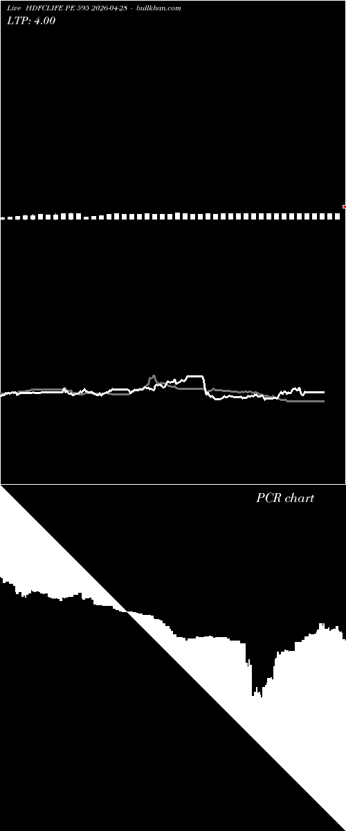  option chart HDFCLIFE PE 595 2026-04-28 