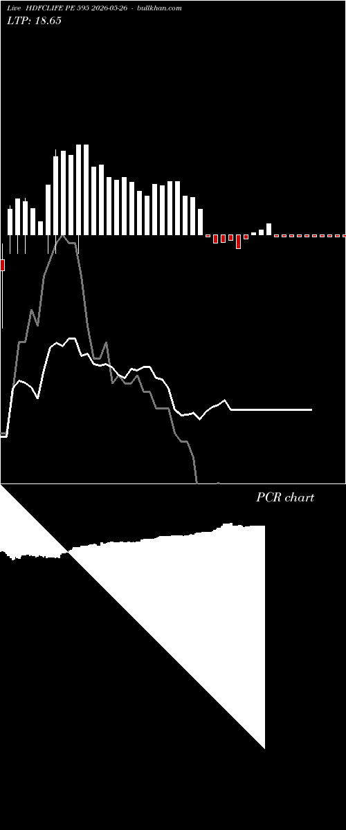  option chart HDFCLIFE PE 595 2026-05-26 