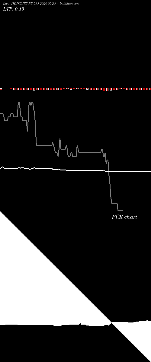 option chart HDFCLIFE PE 595 2026-05-26 