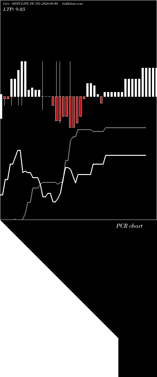  option chart HDFCLIFE PE 595 2026-06-30 