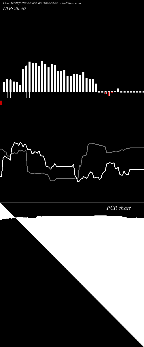  option chart HDFCLIFE PE 600.00 2026-05-26 