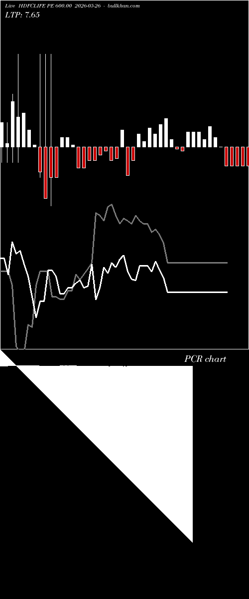  option chart HDFCLIFE PE 600.00 2026-05-26 