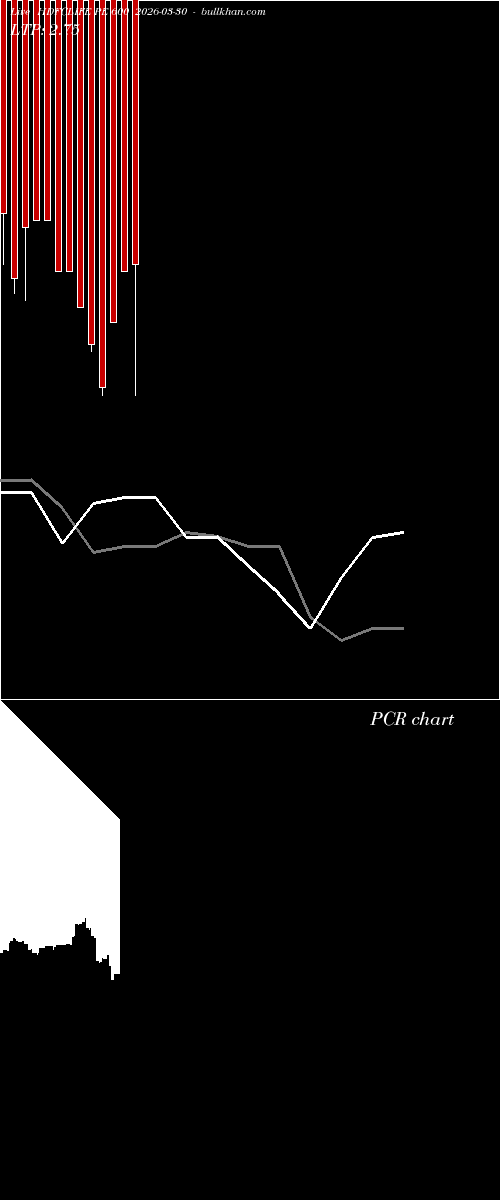  option chart HDFCLIFE PE 600 2026-03-30 
