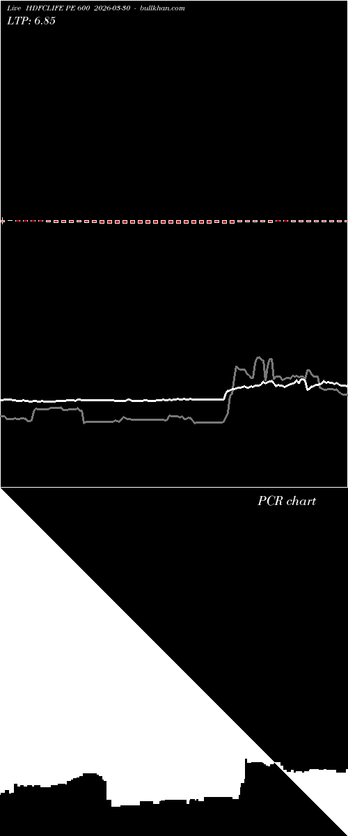  option chart HDFCLIFE PE 600 2026-03-30 