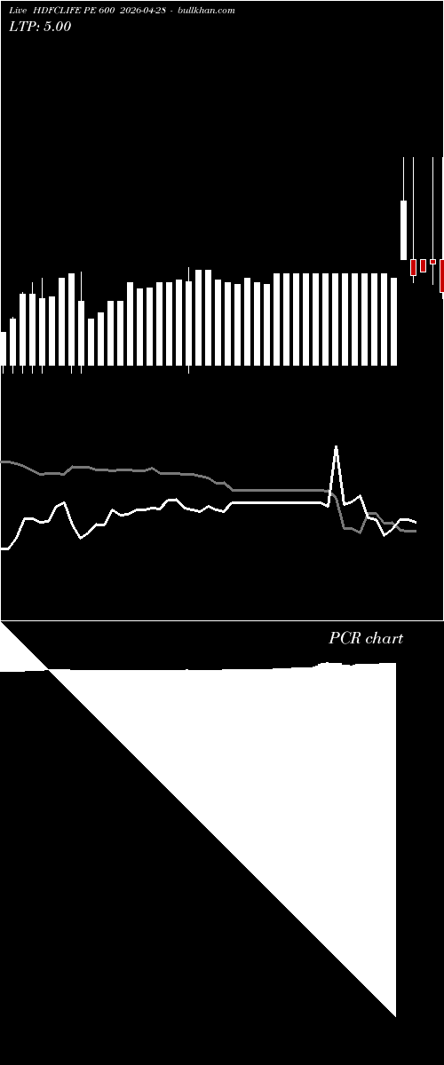  option chart HDFCLIFE PE 600 2026-04-28 