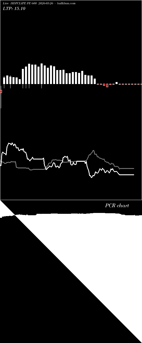  option chart HDFCLIFE PE 600 2026-05-26 