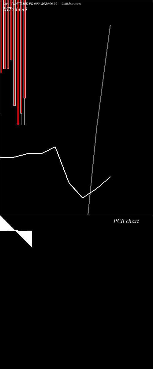  option chart HDFCLIFE PE 600 2026-06-30 