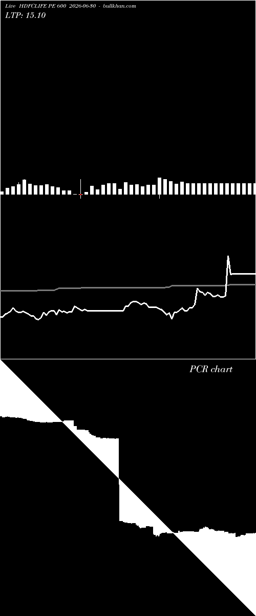  option chart HDFCLIFE PE 600 2026-06-30 