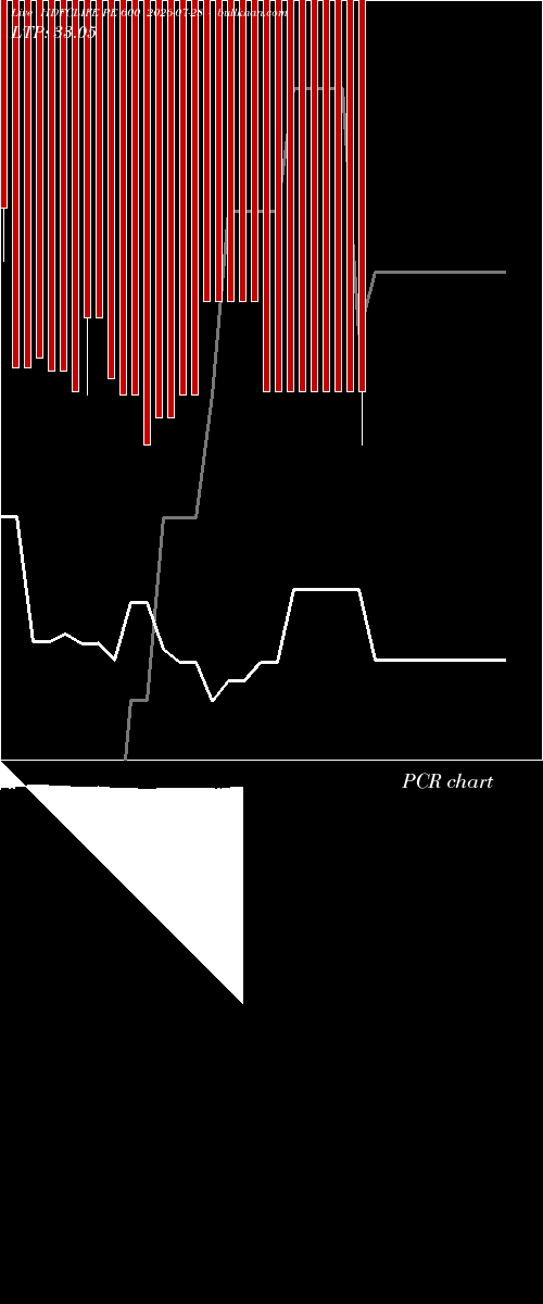  option chart HDFCLIFE PE 600 2026-07-28 