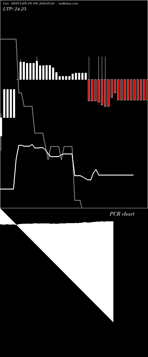  option chart HDFCLIFE PE 605 2026-05-26 