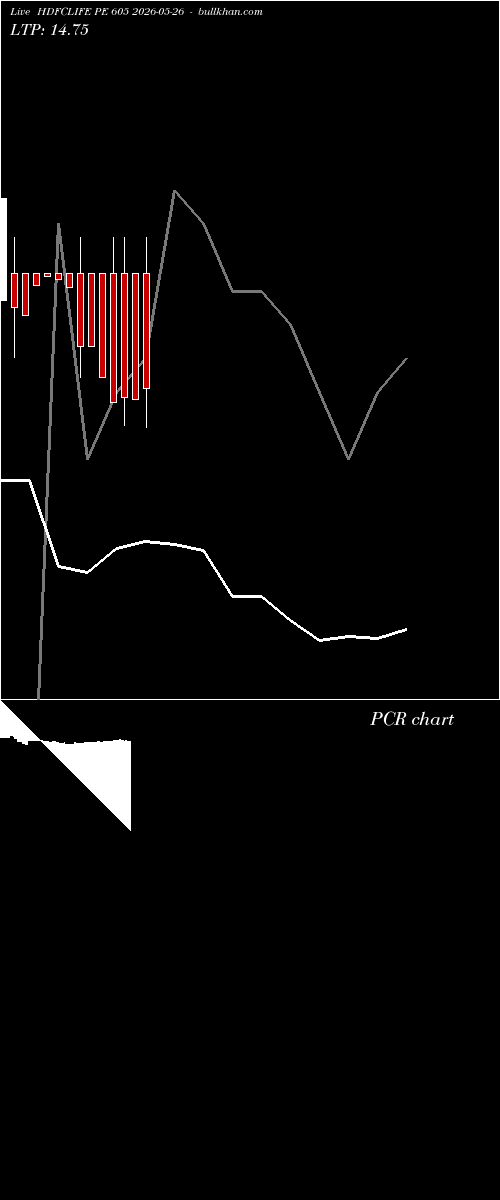  option chart HDFCLIFE PE 605 2026-05-26 