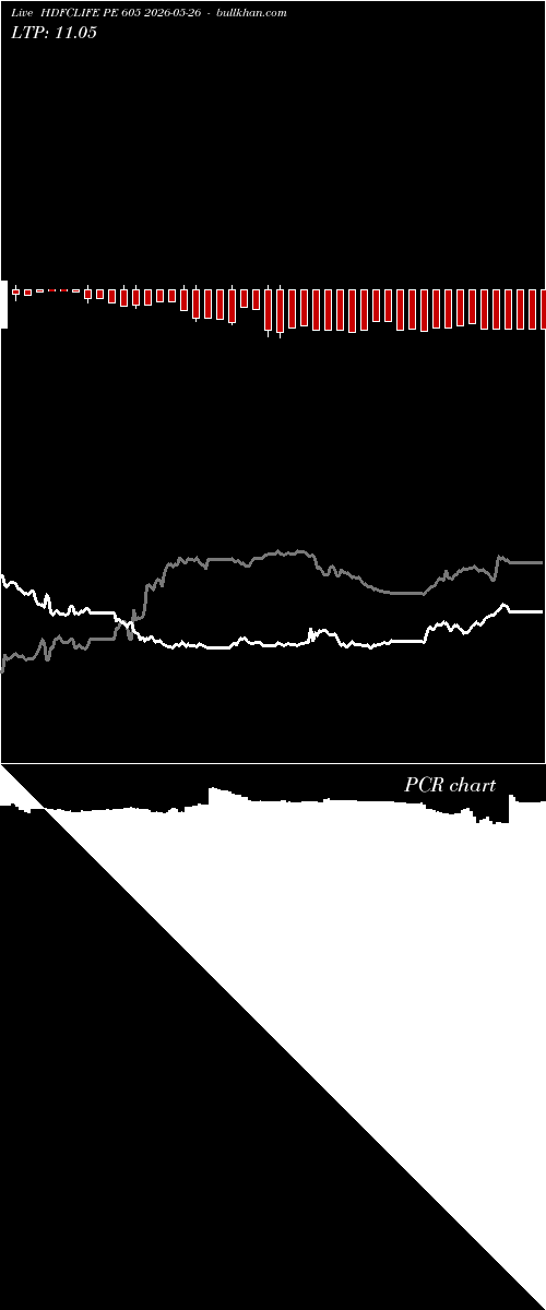  option chart HDFCLIFE PE 605 2026-05-26 