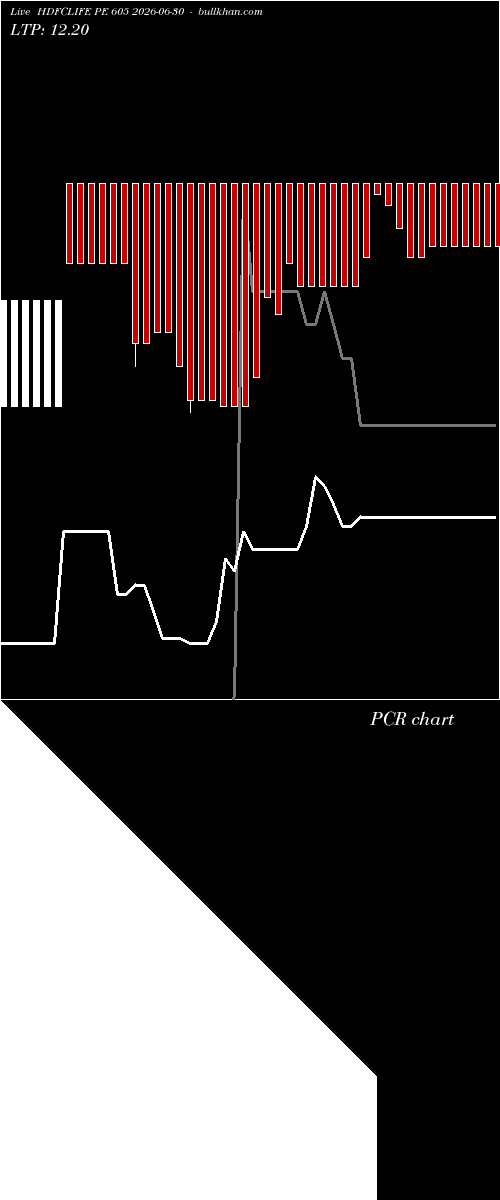  option chart HDFCLIFE PE 605 2026-06-30 