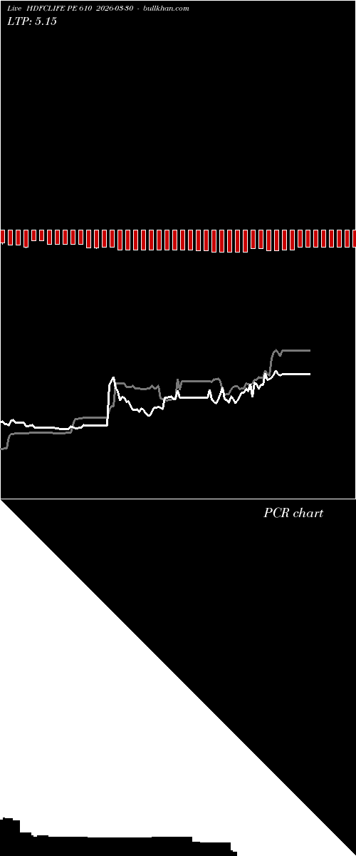  option chart HDFCLIFE PE 610 2026-03-30 