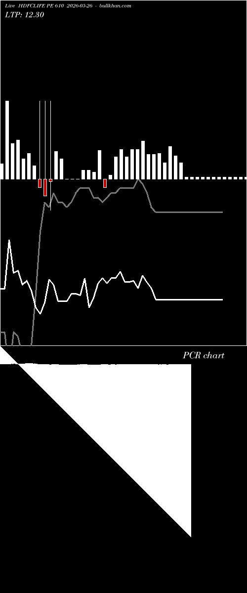  option chart HDFCLIFE PE 610 2026-05-26 