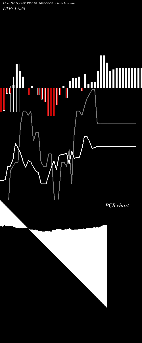  option chart HDFCLIFE PE 610 2026-06-30 