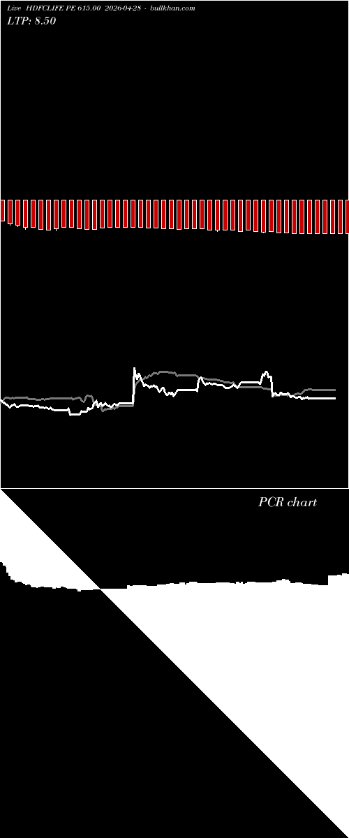  option chart HDFCLIFE PE 615.00 2026-04-28 