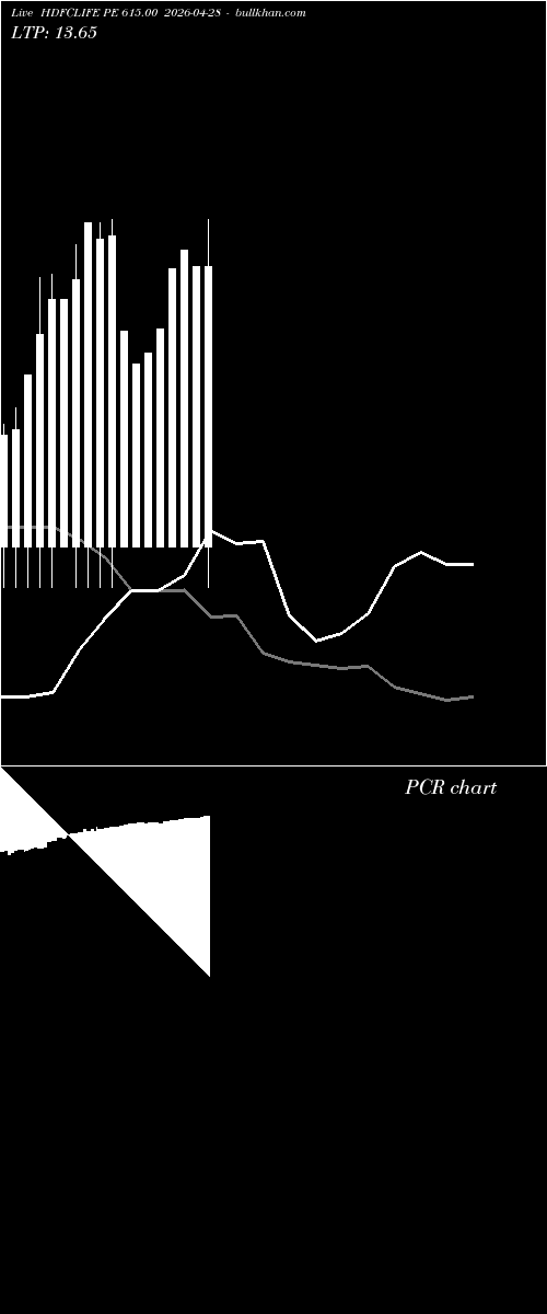  option chart HDFCLIFE PE 615.00 2026-04-28 
