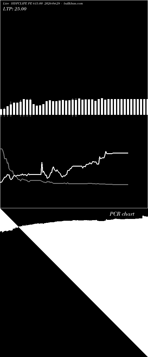  option chart HDFCLIFE PE 615.00 2026-04-28 