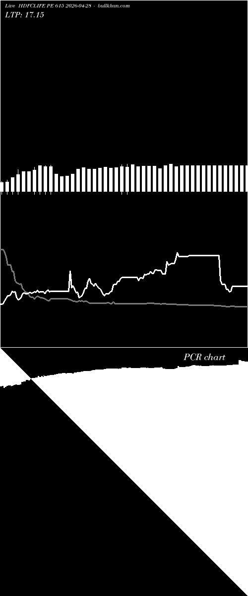  option chart HDFCLIFE PE 615 2026-04-28 