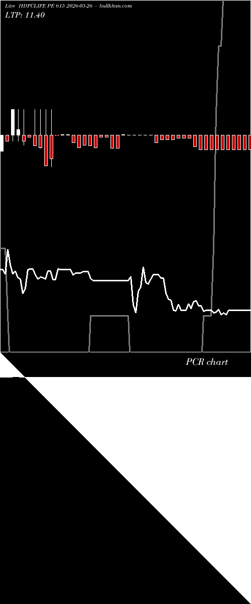  option chart HDFCLIFE PE 615 2026-05-26 
