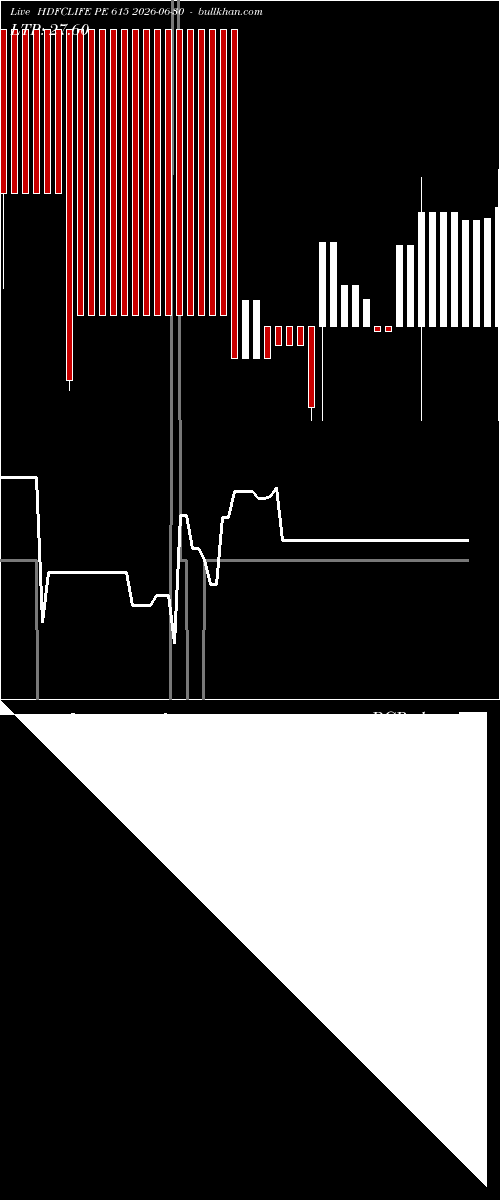  option chart HDFCLIFE PE 615 2026-06-30 