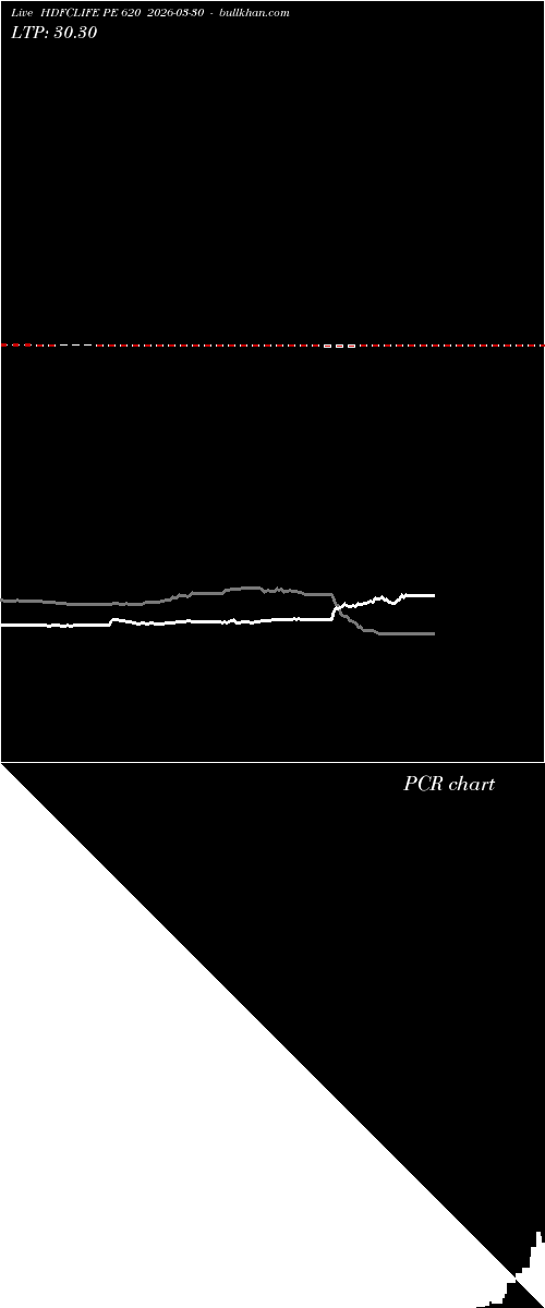  option chart HDFCLIFE PE 620 2026-03-30 