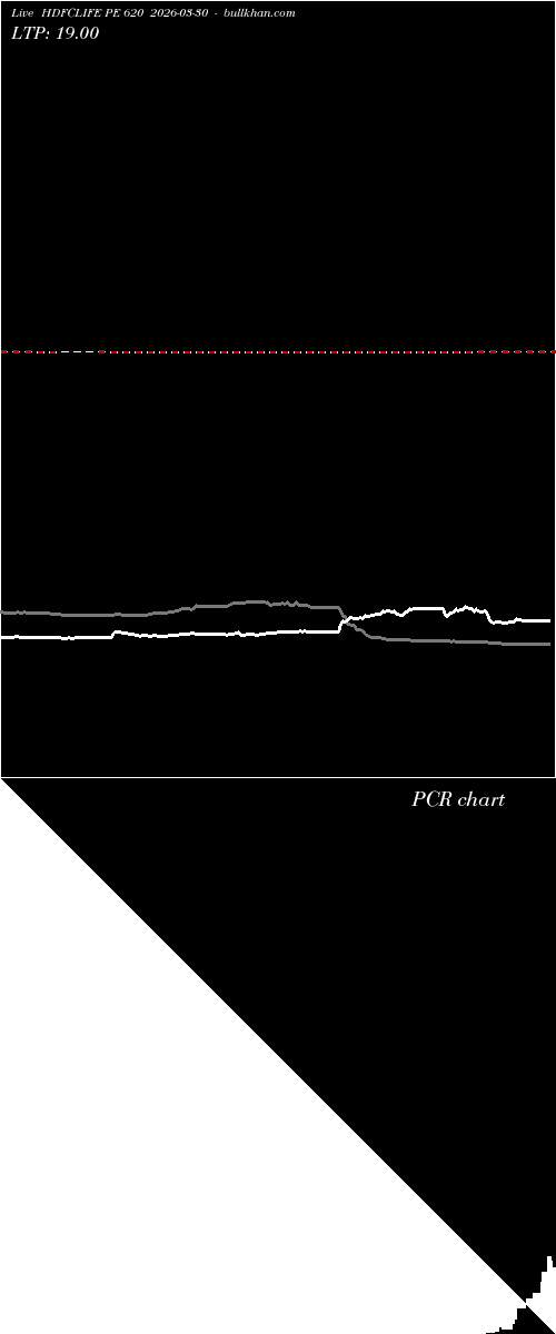  option chart HDFCLIFE PE 620 2026-03-30 