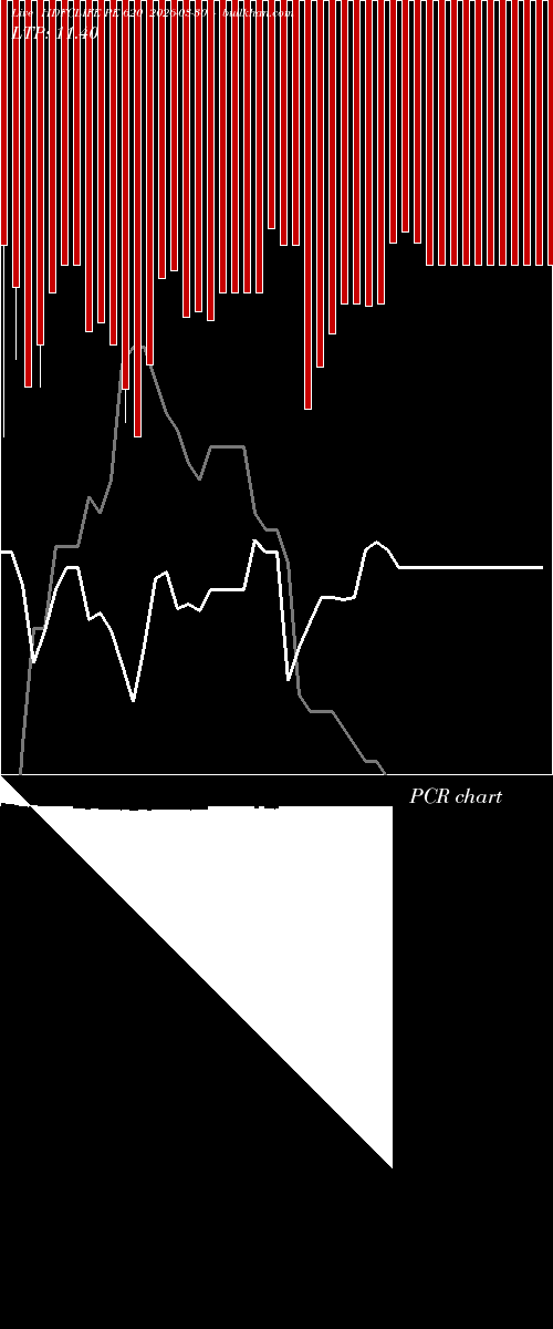  option chart HDFCLIFE PE 620 2026-03-30 