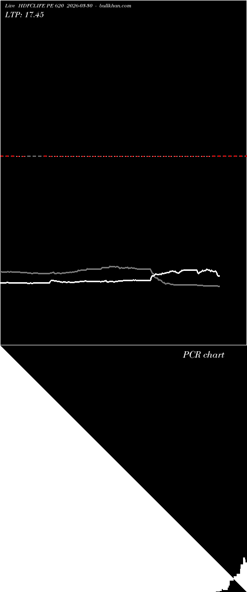  option chart HDFCLIFE PE 620 2026-03-30 