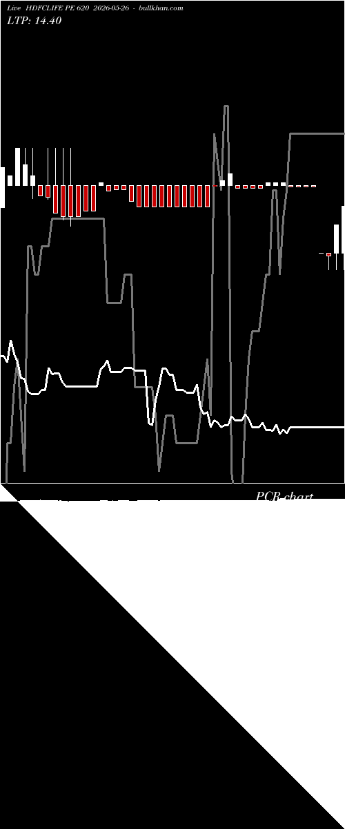  option chart HDFCLIFE PE 620 2026-05-26 
