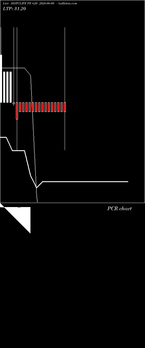  option chart HDFCLIFE PE 620 2026-06-30 