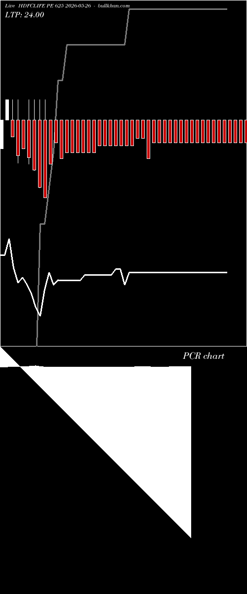 option chart HDFCLIFE PE 625 2026-05-26 