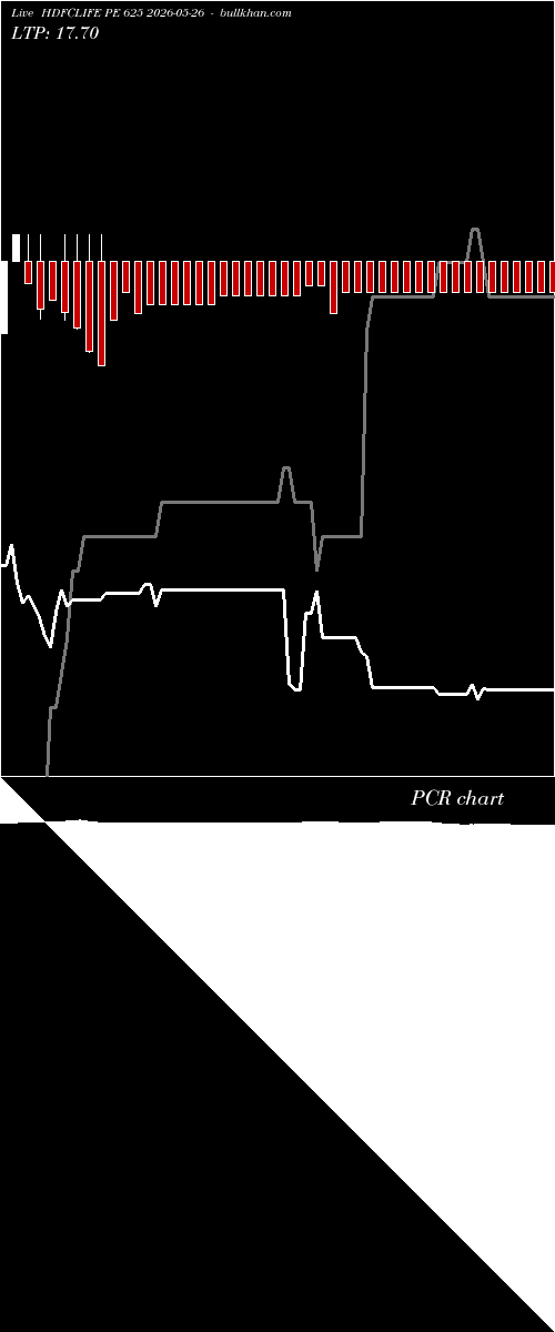  option chart HDFCLIFE PE 625 2026-05-26 