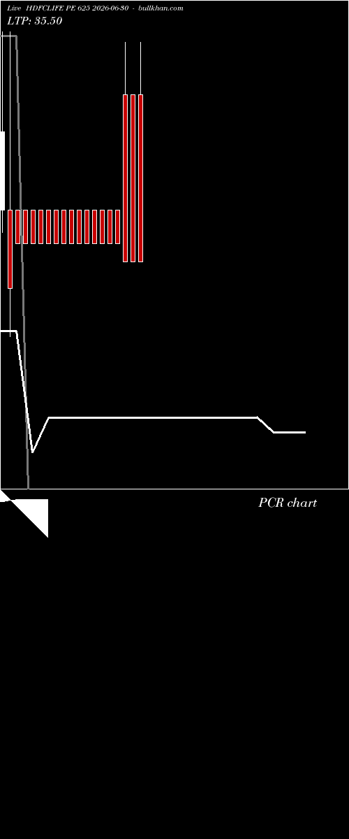  option chart HDFCLIFE PE 625 2026-06-30 