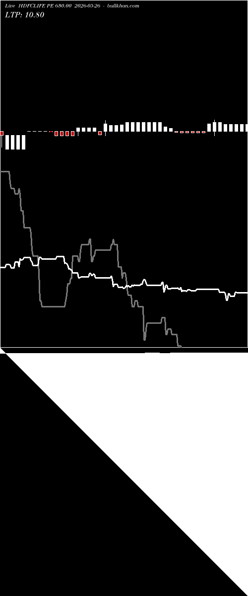  option chart HDFCLIFE PE 630.00 2026-05-26 