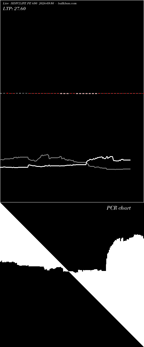  option chart HDFCLIFE PE 630 2026-03-30 