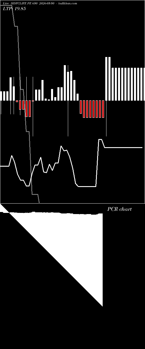  option chart HDFCLIFE PE 630 2026-03-30 