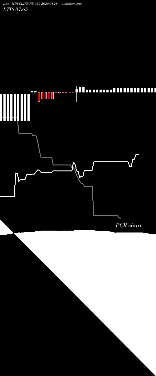  option chart HDFCLIFE PE 635 2026-04-28 