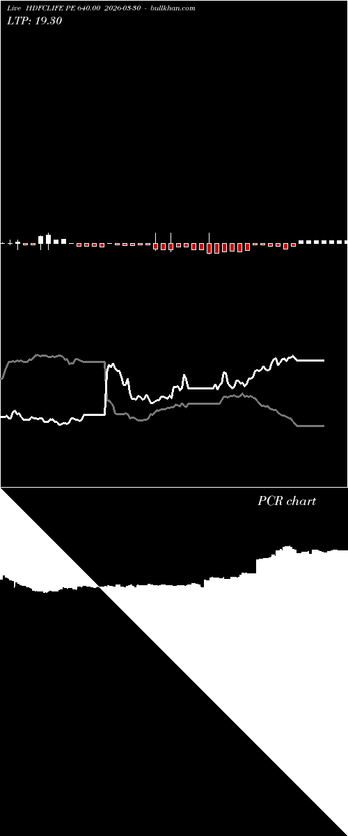  option chart HDFCLIFE PE 640.00 2026-03-30 