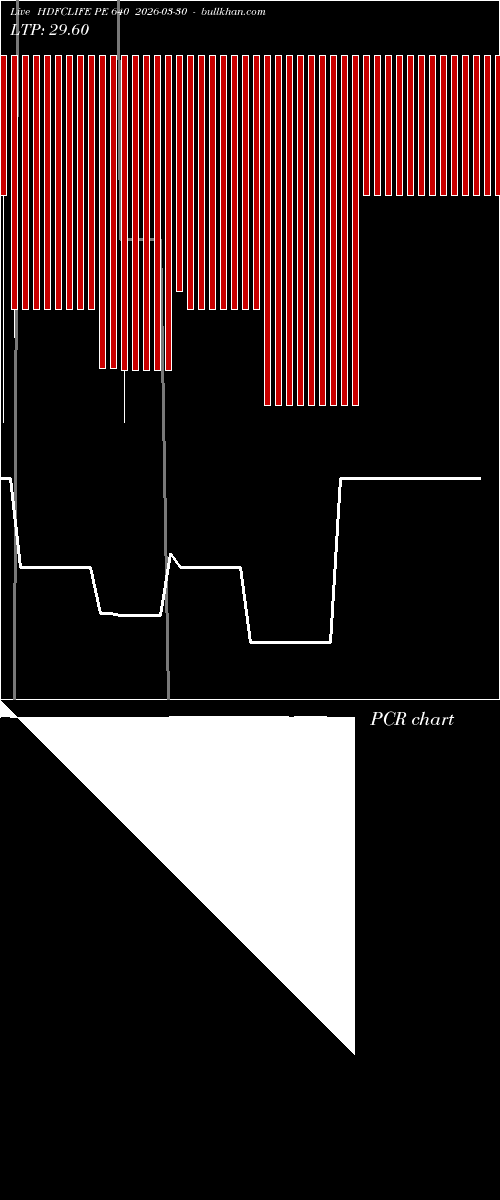  option chart HDFCLIFE PE 640 2026-03-30 