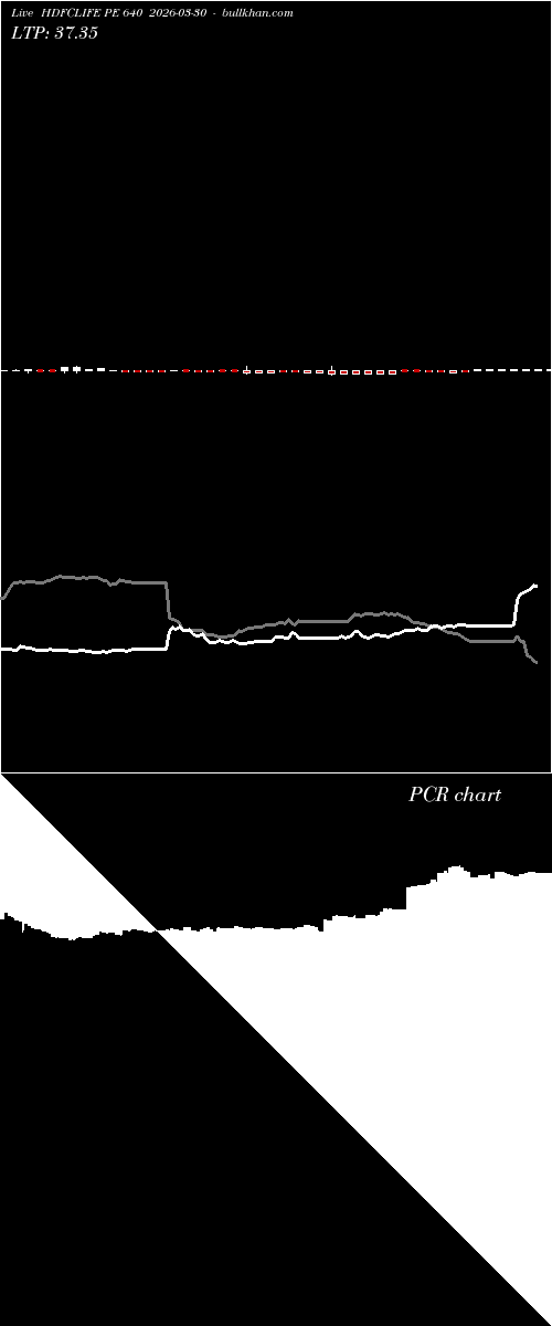  option chart HDFCLIFE PE 640 2026-03-30 