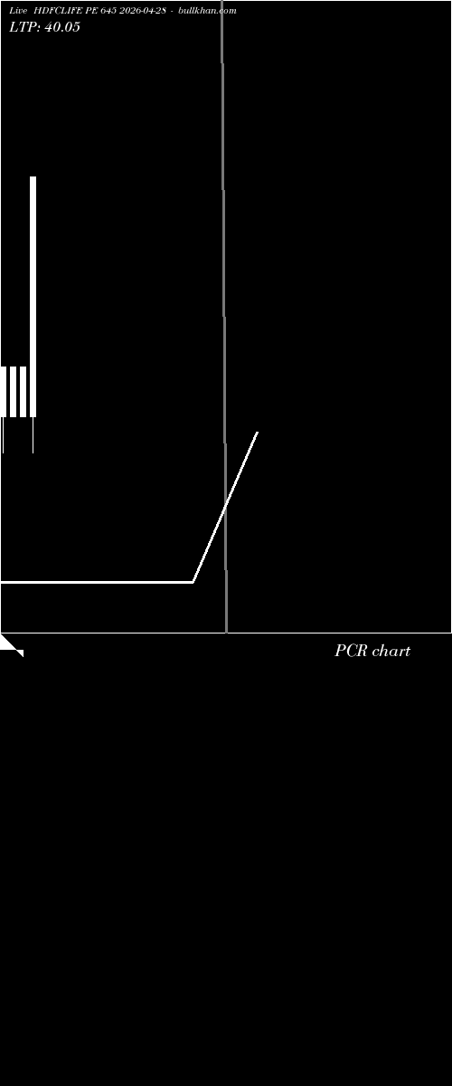  option chart HDFCLIFE PE 645 2026-04-28 